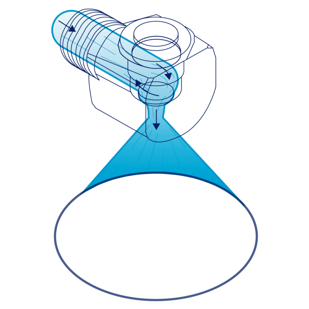 Illustration av hur sprayen skapas av en tangentiell hålkonsdysa. Den utgående sprayen är 90° i relation till ingångsaxeln. Spraybilden skapas genom att vätskan passerar en virvelkammare utan virvelinsats, innan vätskan lämnar utloppsmynningen. Sprayen är koncentrerad till den yttre delen av spraykonen.
