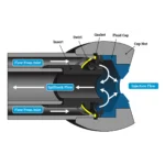 Illustration of the flow through a Spillback nozzle.